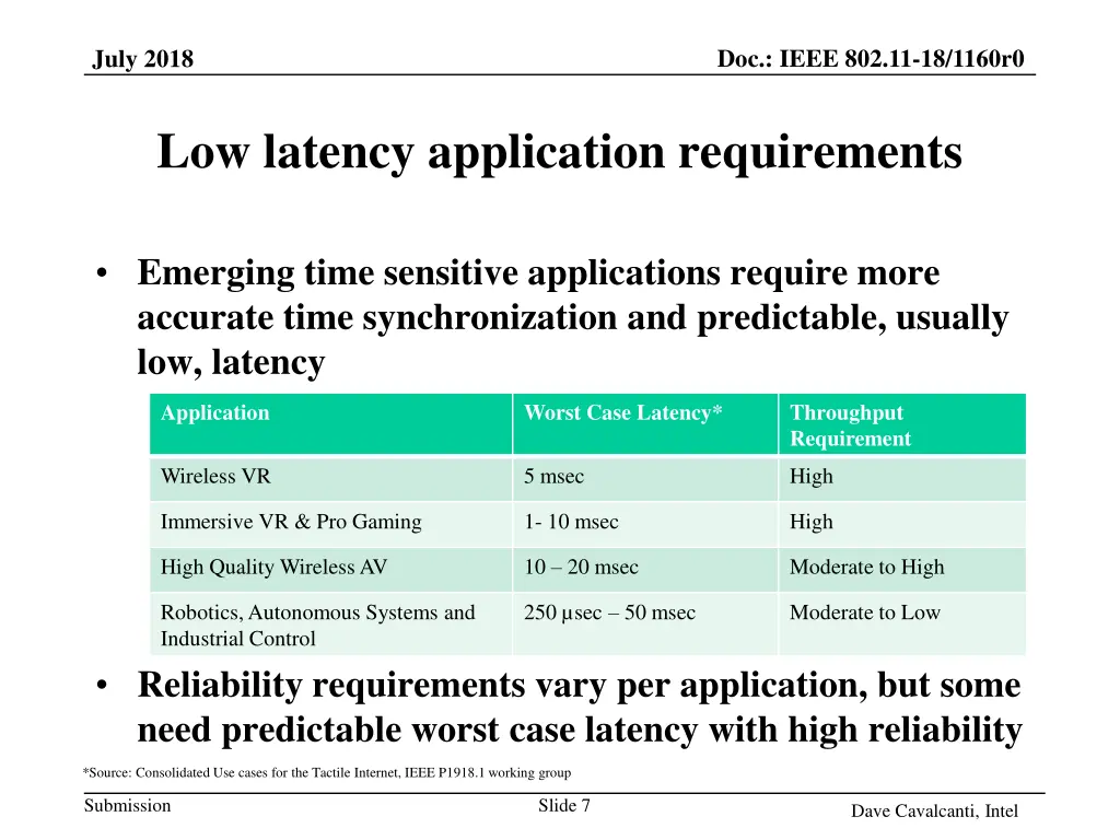 doc ieee 802 11 18 1160r0 6