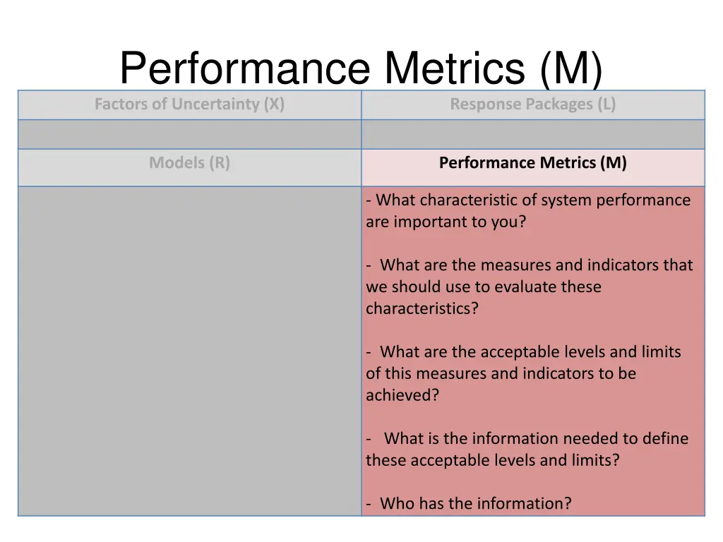 performance metrics m factors of uncertainty x