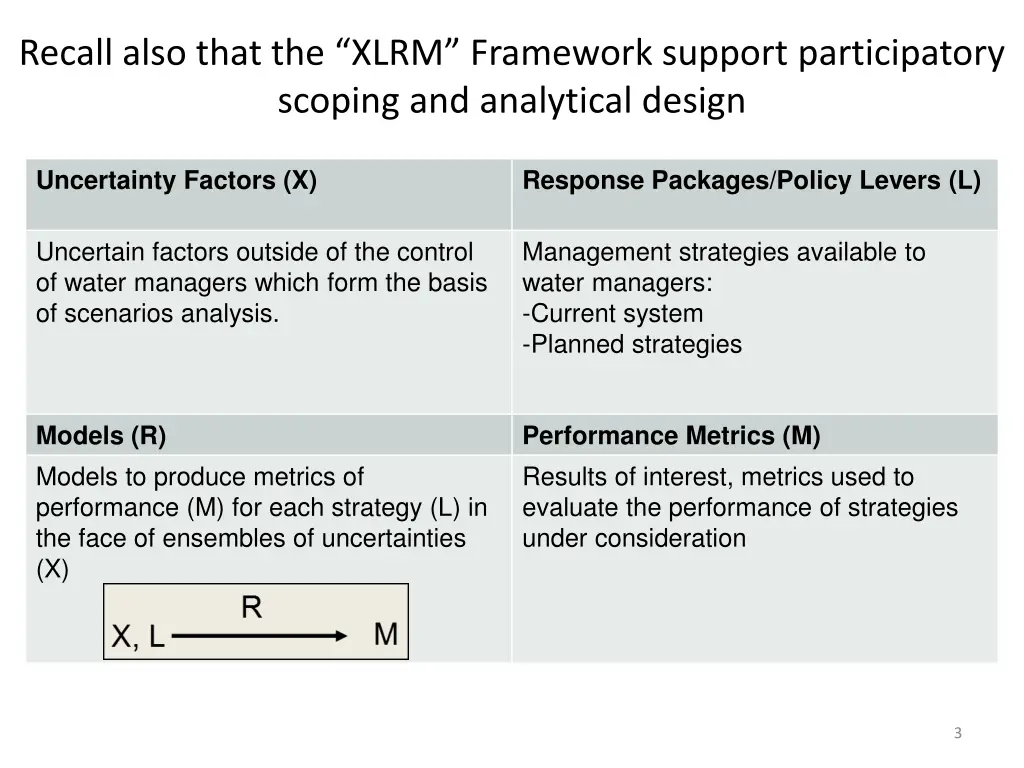 recall also that the xlrm framework support