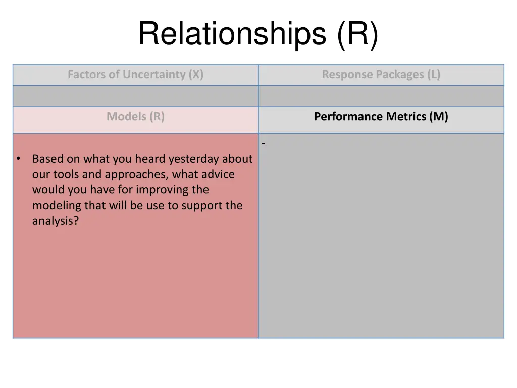 relationships r