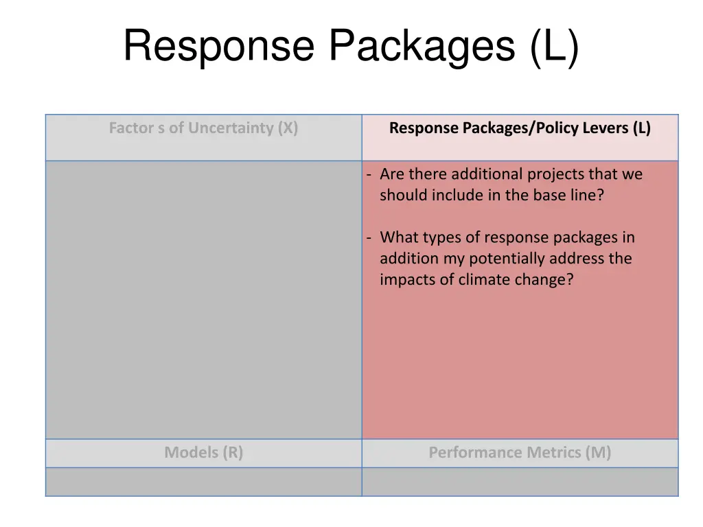 response packages l