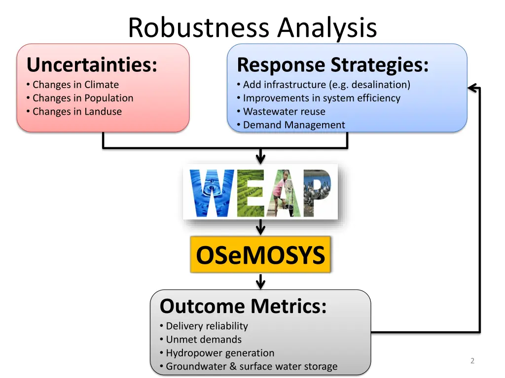 robustness analysis