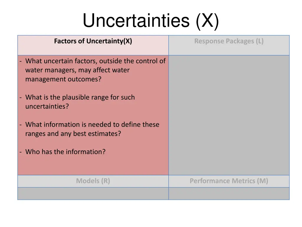 uncertainties x