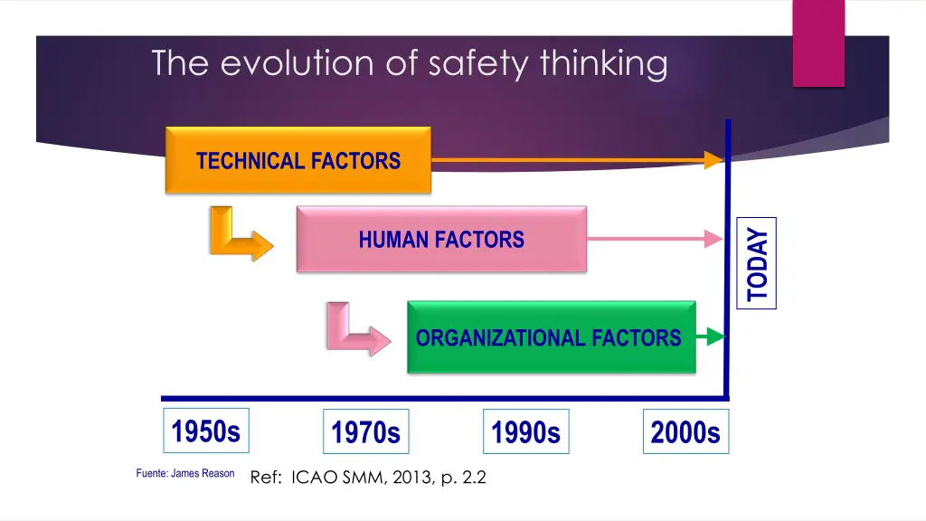 the evolution of safety thinking