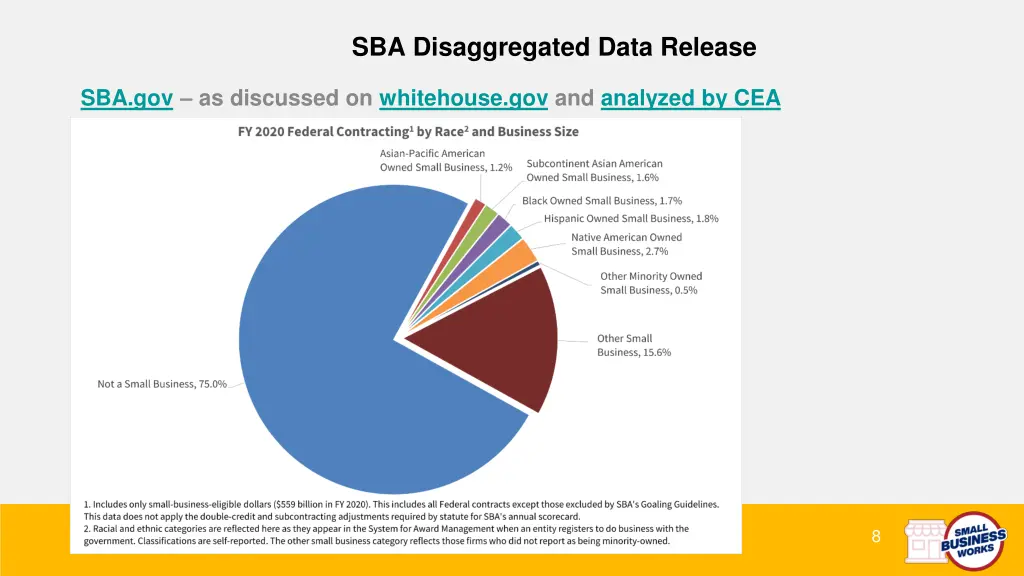 sba disaggregated data release