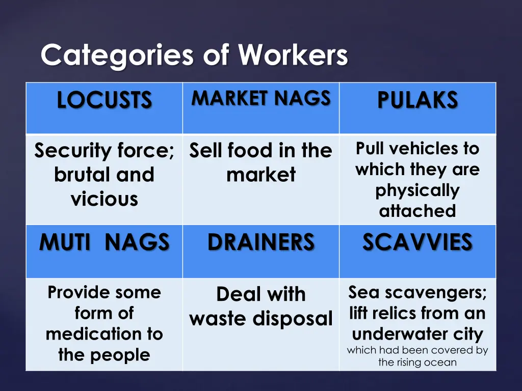 categories of workers