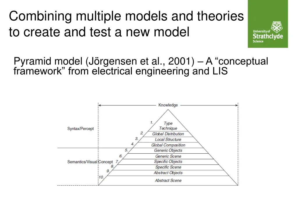 combining multiple models and theories to create 1