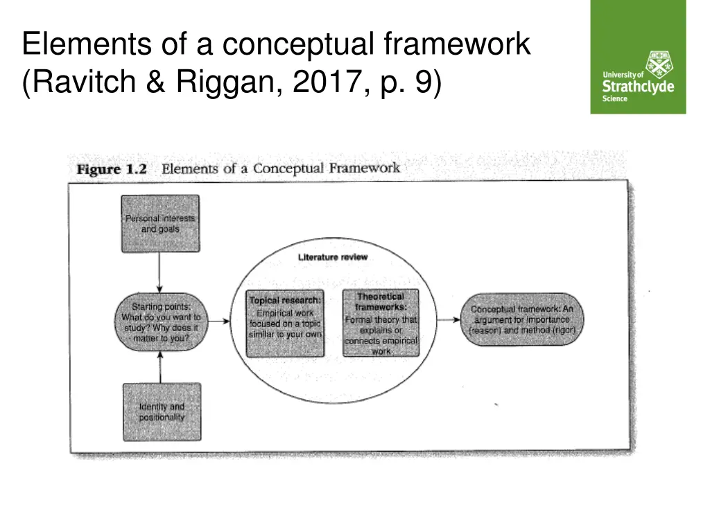 elements of a conceptual framework ravitch riggan