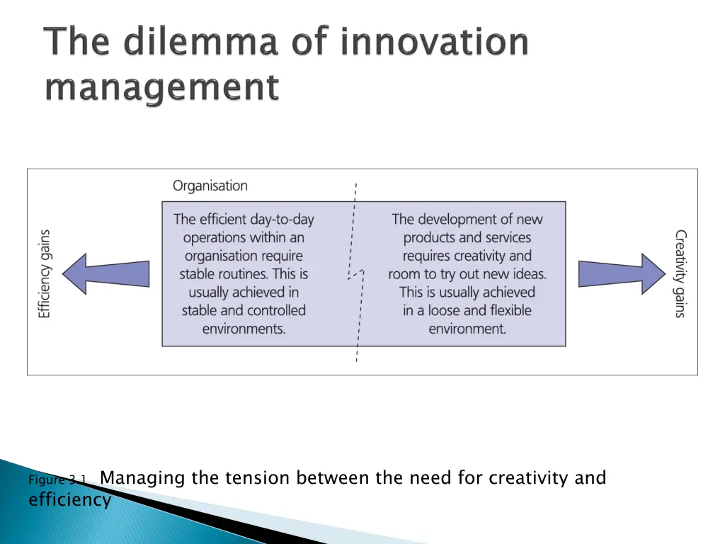 figure 3 1 managing the tension between the need