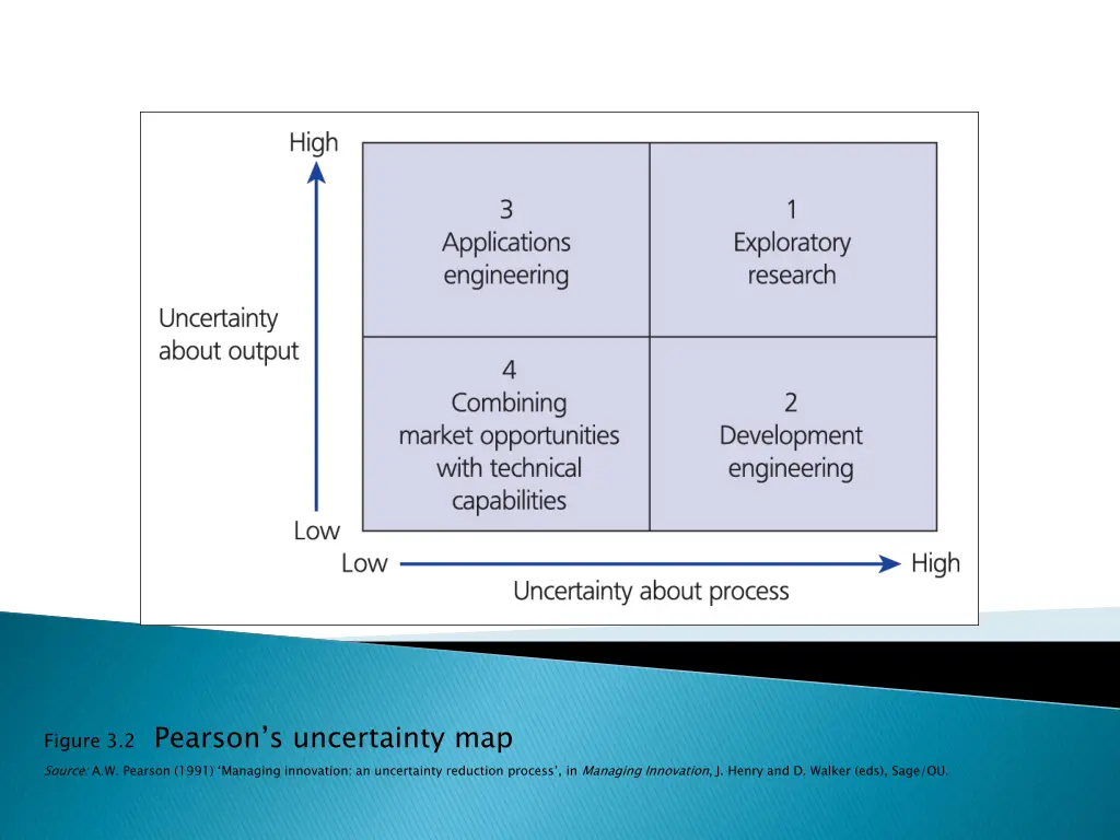 figure 3 2 pearson s uncertainty map source