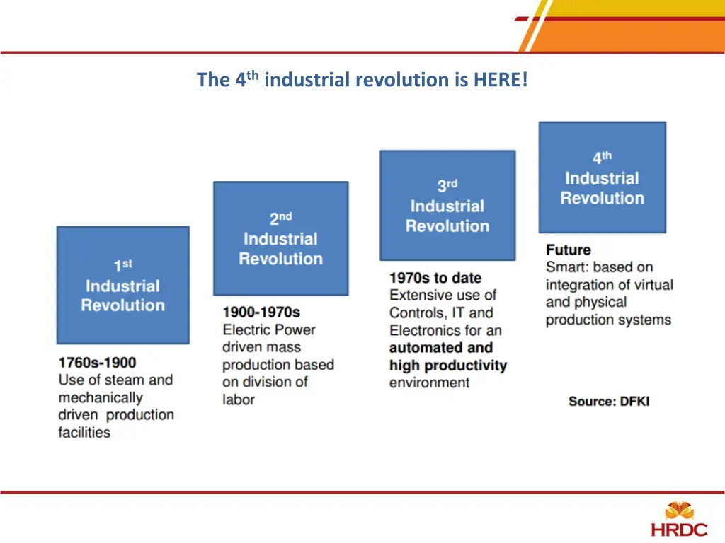 the 4 th industrial revolution is here