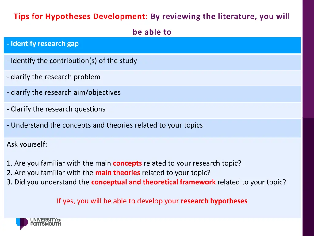 tips for hypotheses development by reviewing