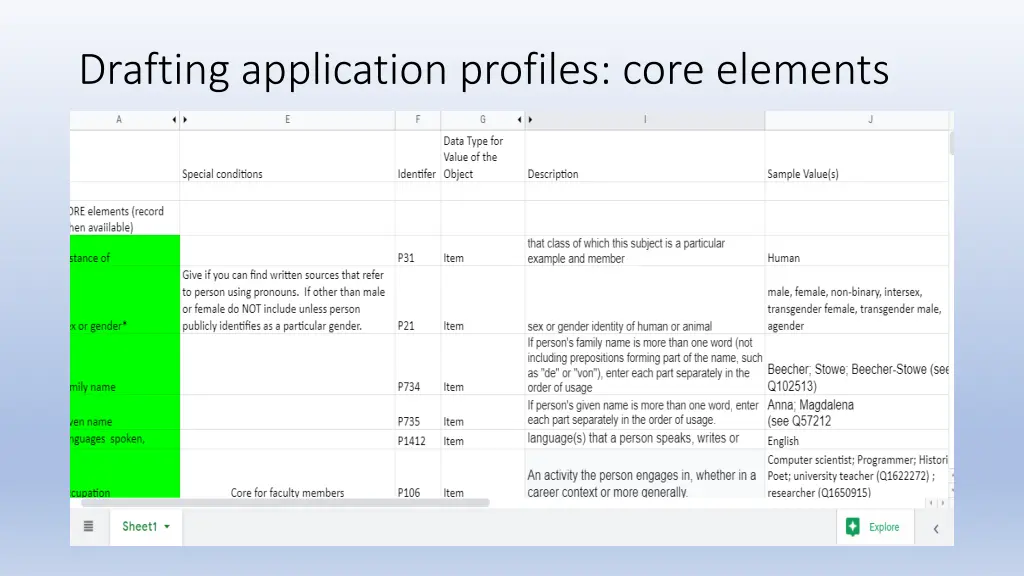 drafting application profiles core elements