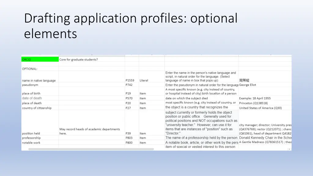 drafting application profiles optional elements