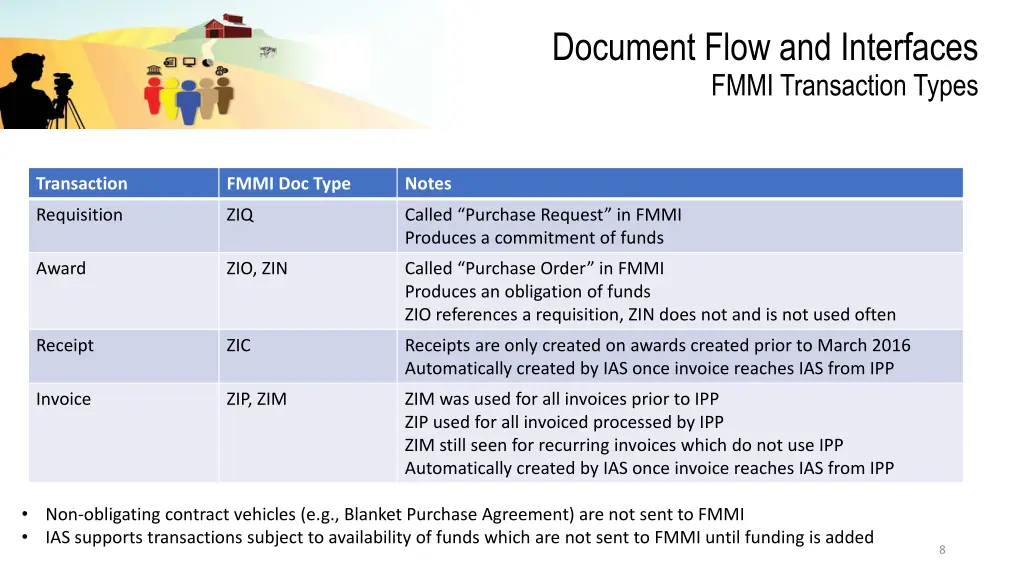 document flow and interfaces fmmi transaction