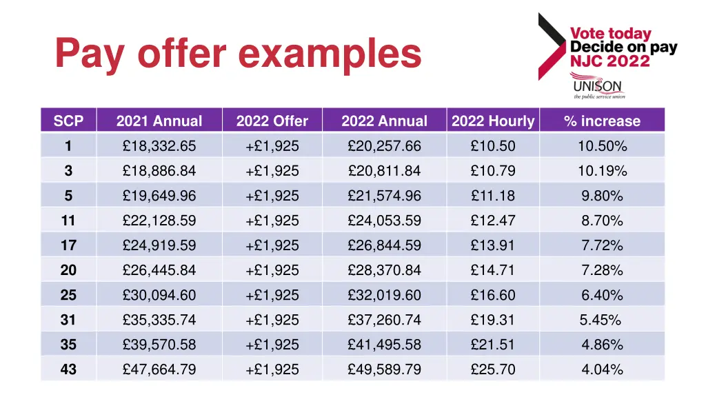 pay offer examples