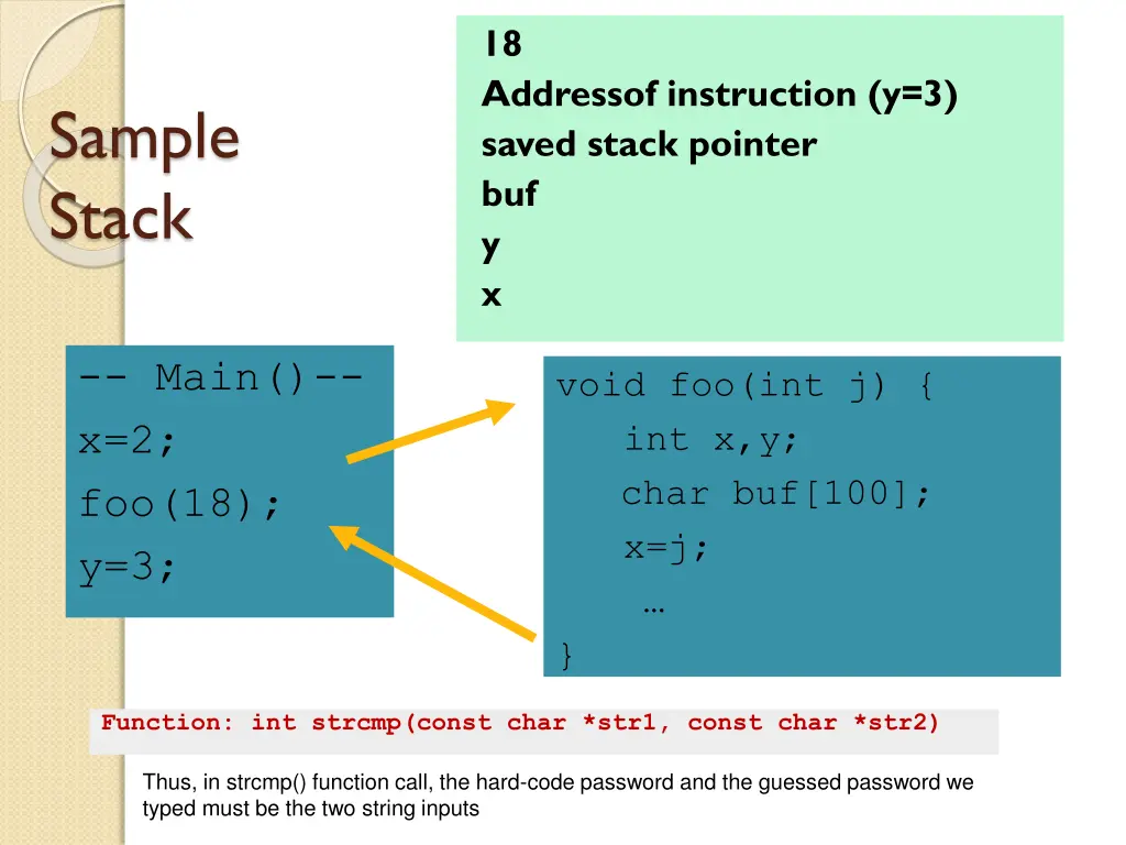 18 addressof instruction y 3 saved stack pointer