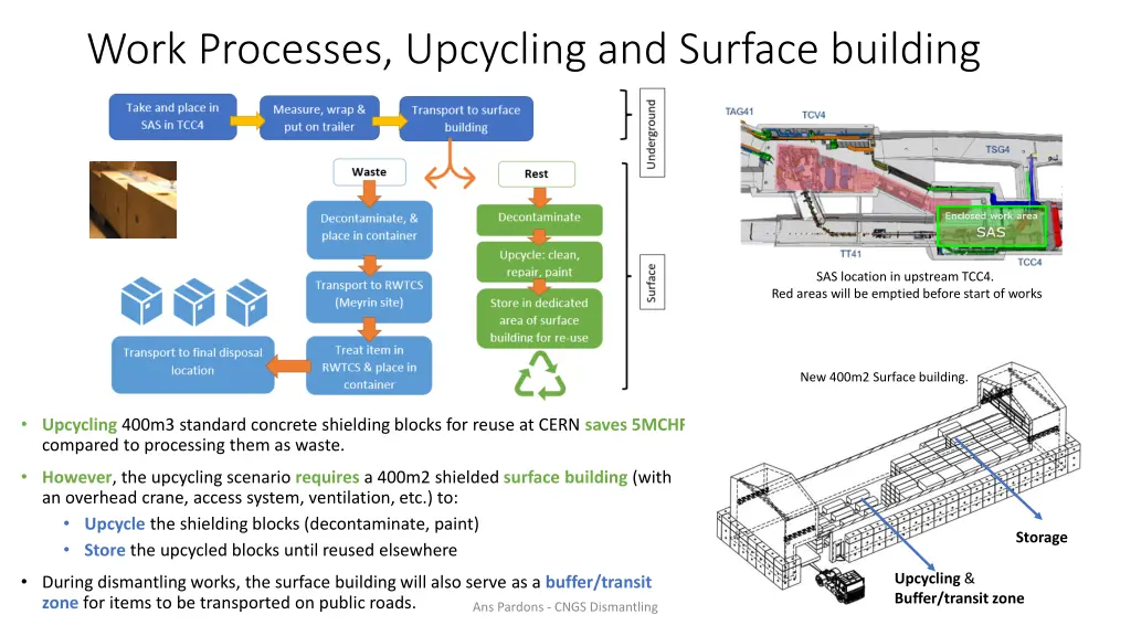 work processes upcycling and surface building