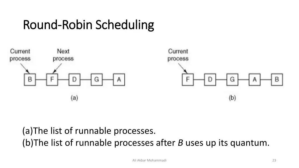 round round robin scheduling robin scheduling 1