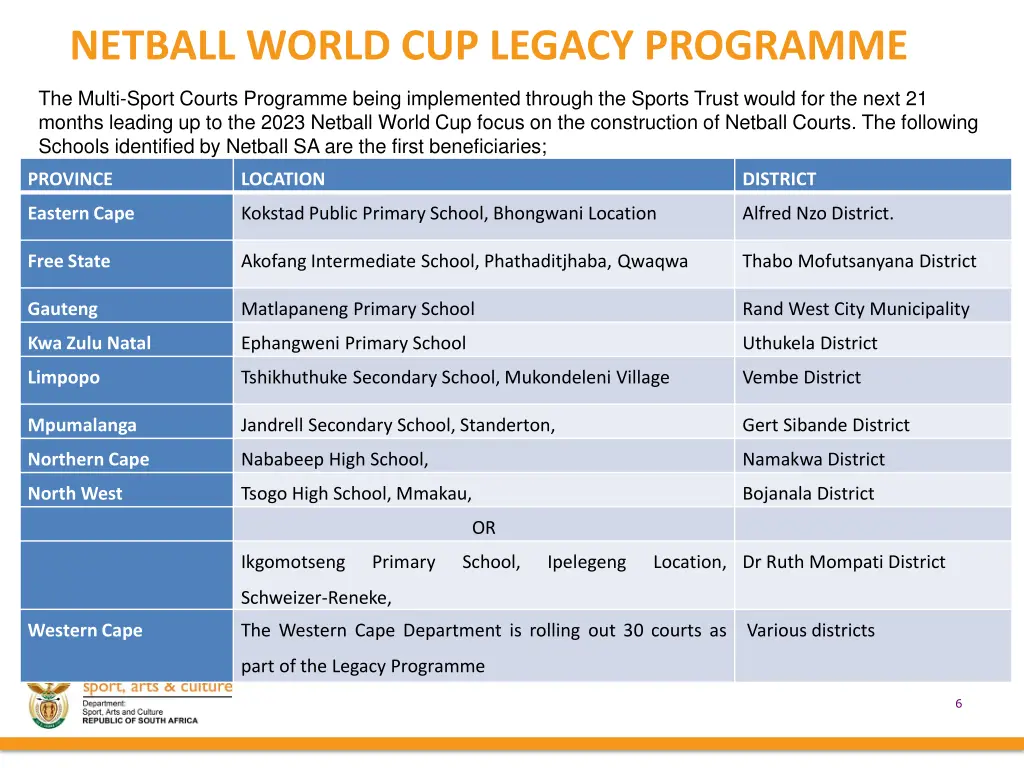 netball world cup legacy programme 1