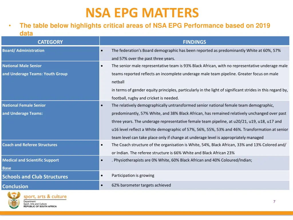 nsa epg matters