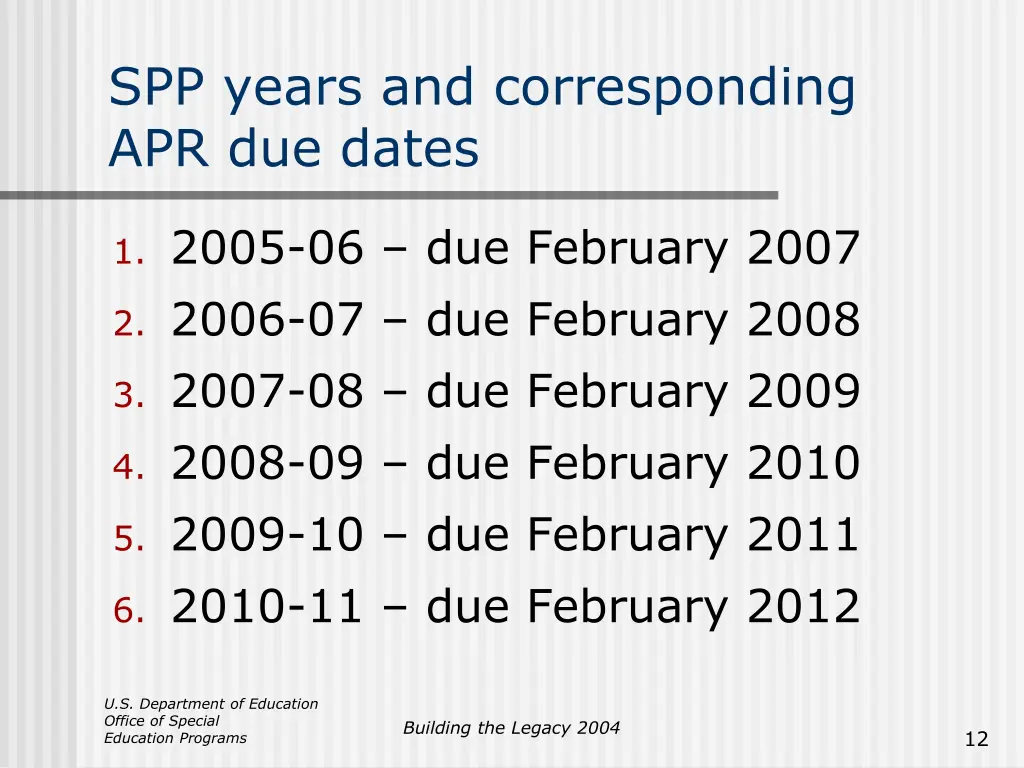 spp years and corresponding apr due dates