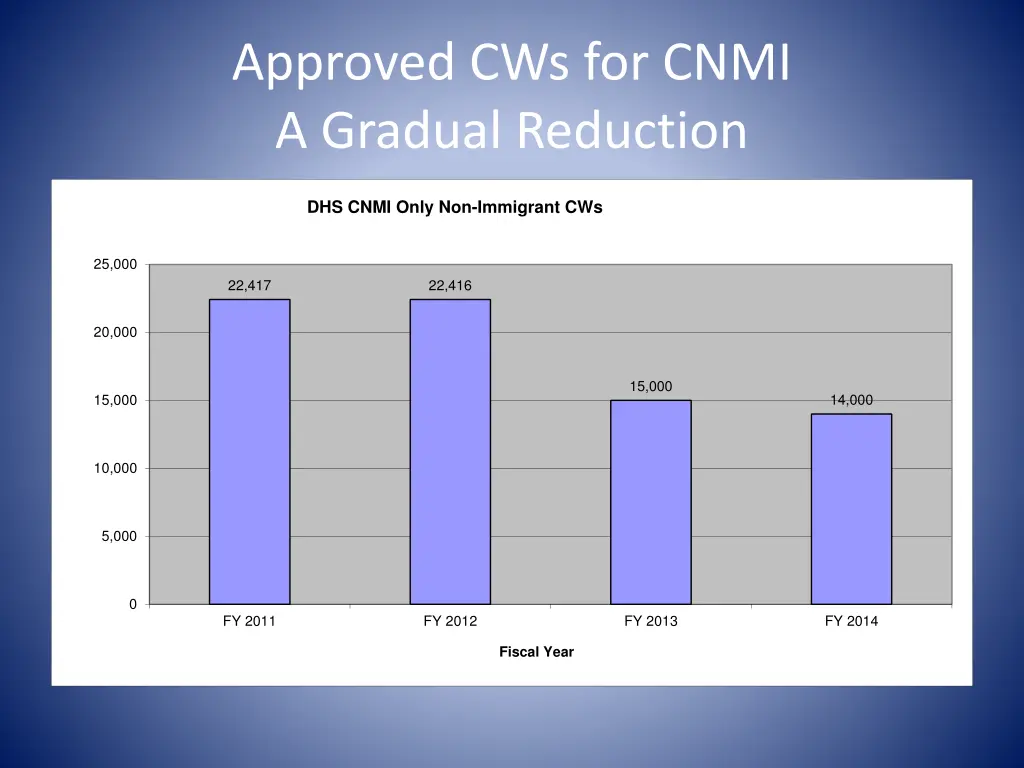 approved cws for cnmi a gradual reduction