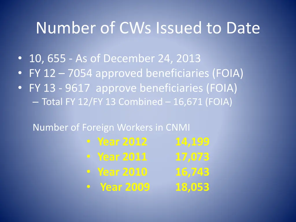 number of cws issued to date