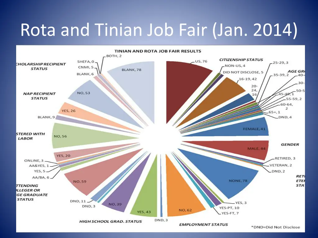 rota and tinian job fair jan 2014