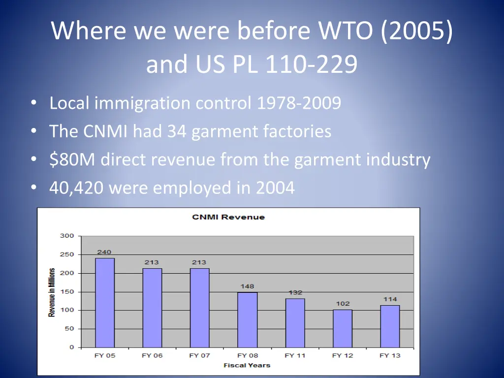 where we were before wto 2005 and us pl 110 229