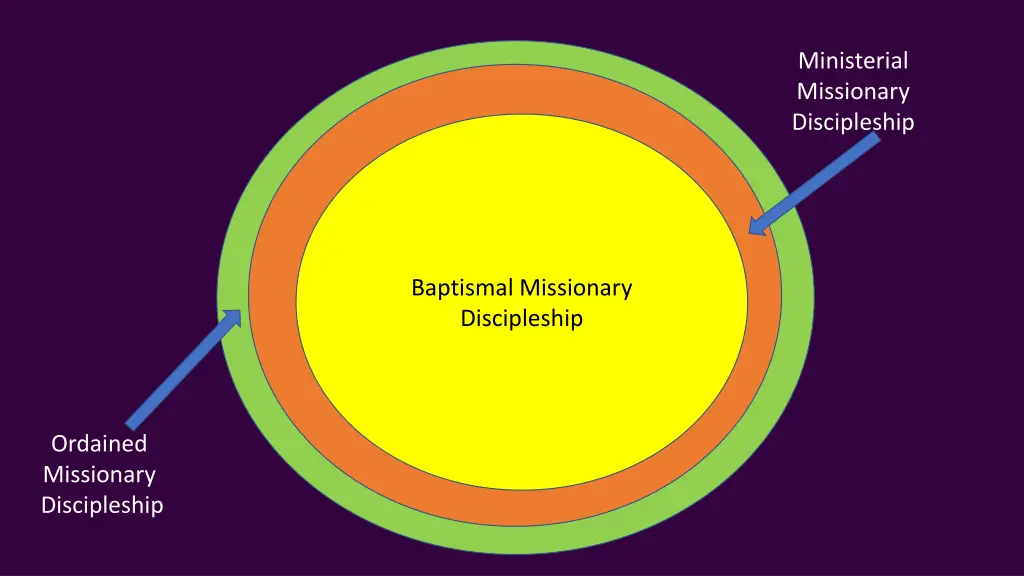 ministerial missionary discipleship