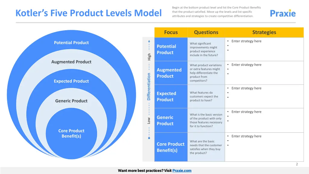 begin at the bottom product level and list