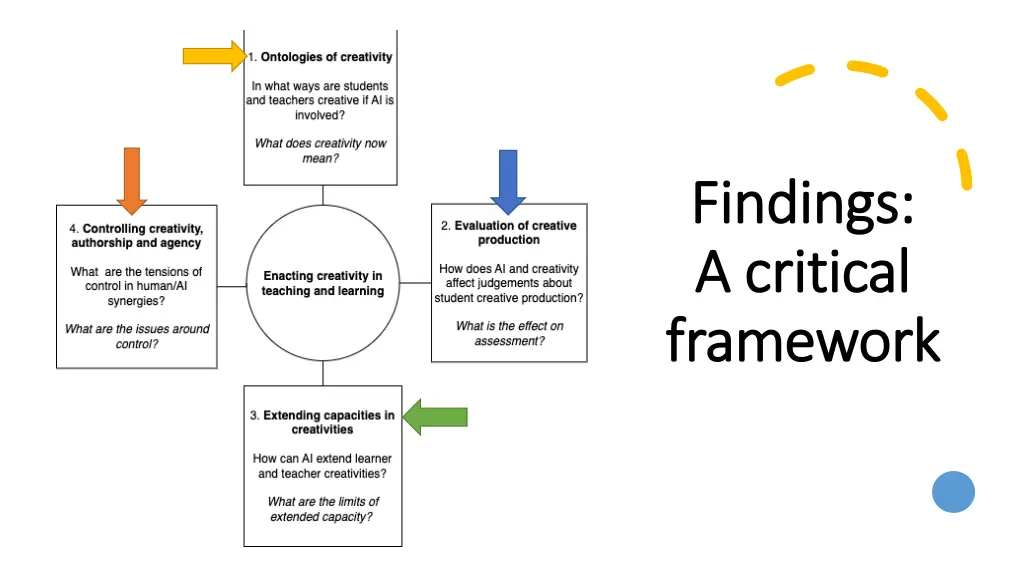 findings findings a critical a critical framework