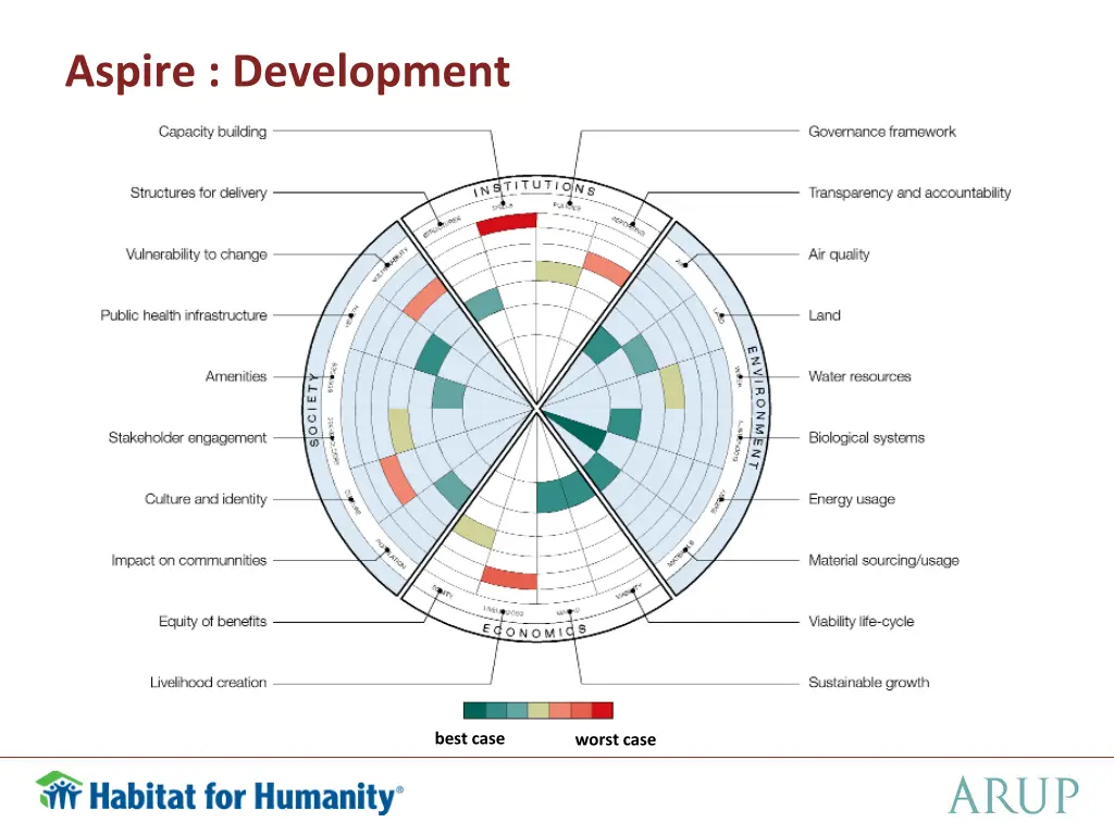 aspire development