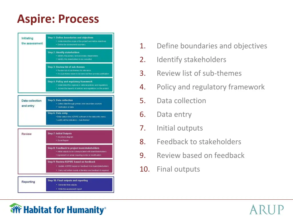 aspire process