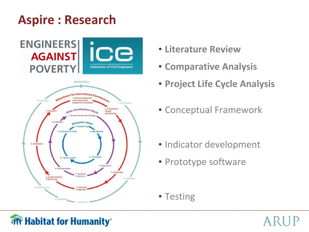 aspire research