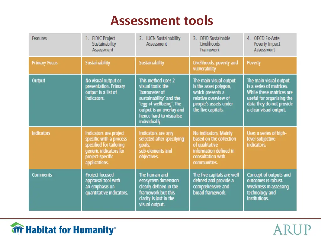 assessment tools