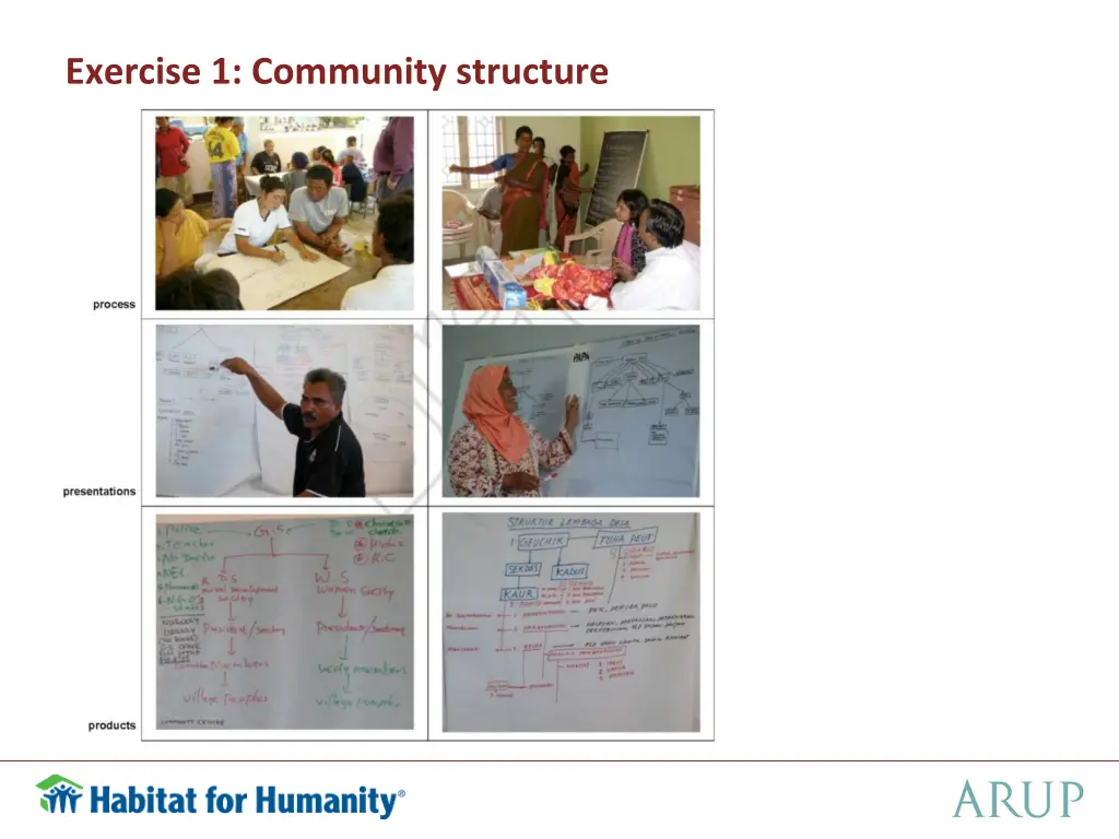 exercise 1 community structure