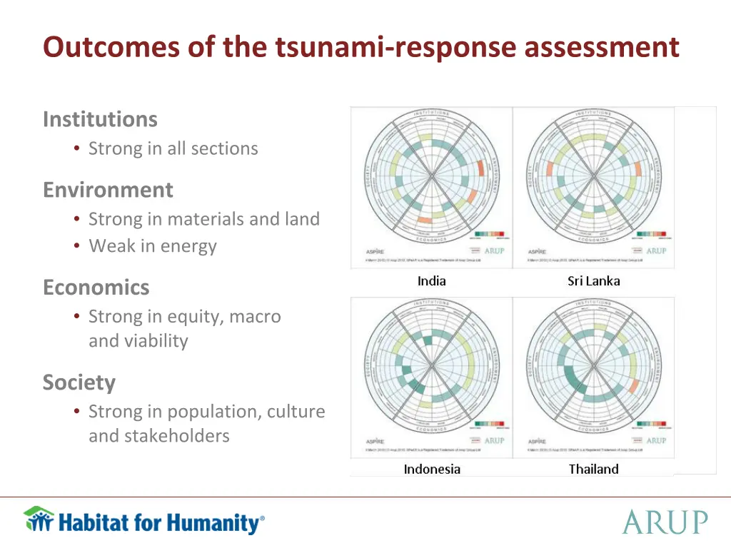 outcomes of the tsunami response assessment