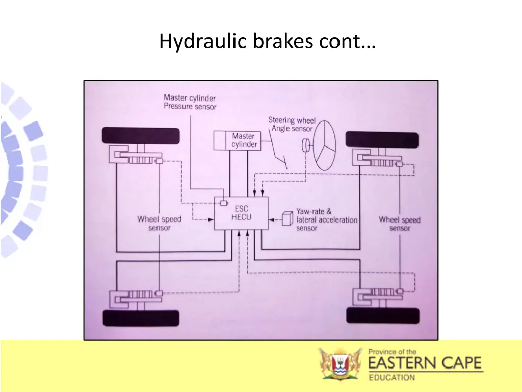 hydraulic brakes cont 9