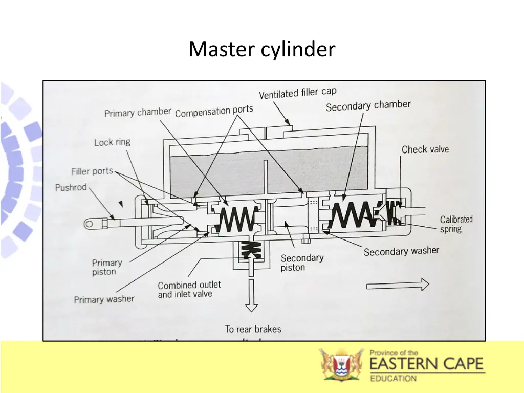 master cylinder