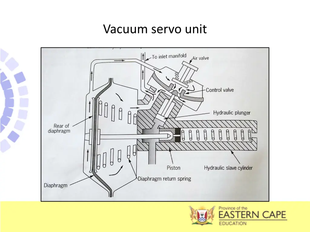 vacuum servo unit