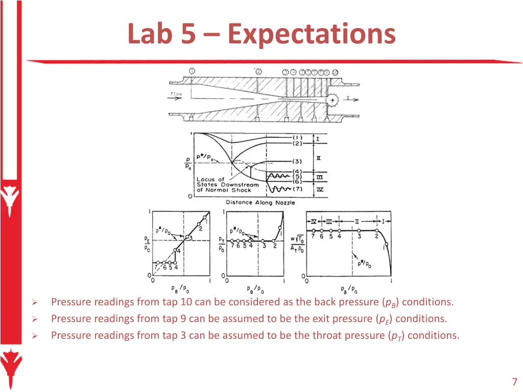 lab 5 expectations 1