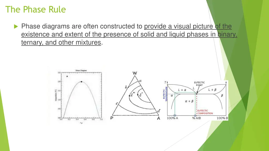 the phase rule