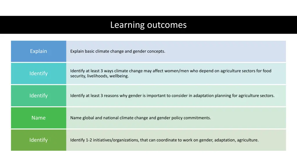 learning outcomes