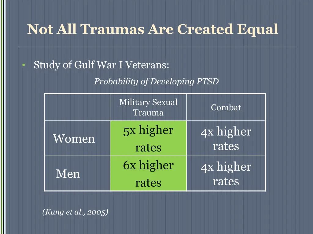 not all traumas are created equal