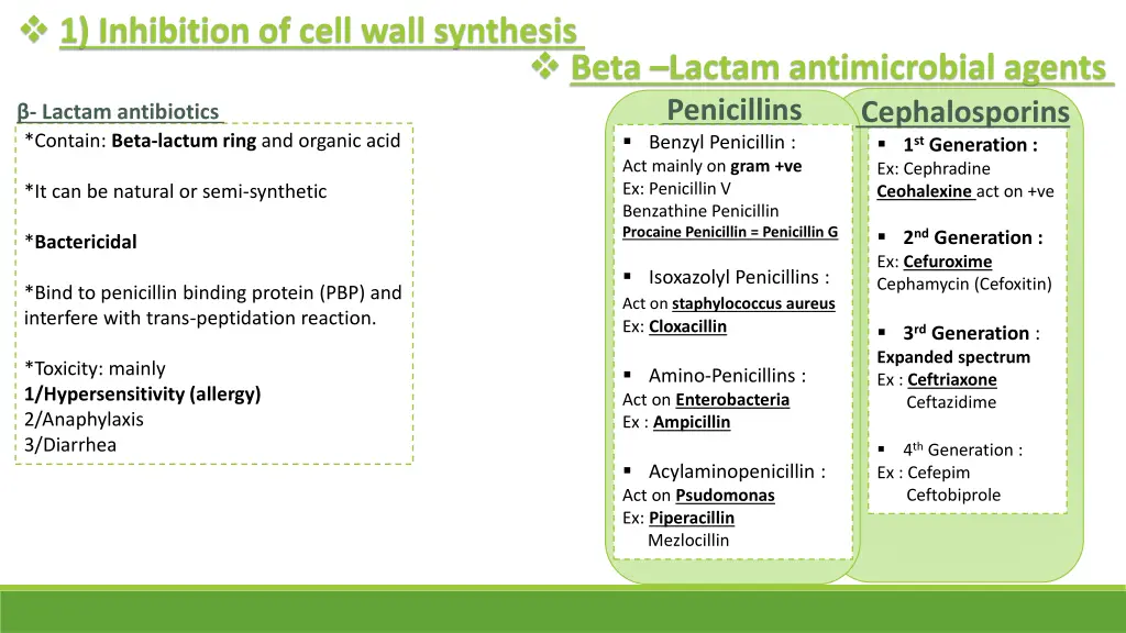 1 inhibition of cell wall synthesis