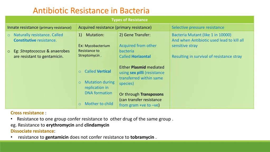 antibiotic resistance in bacteria