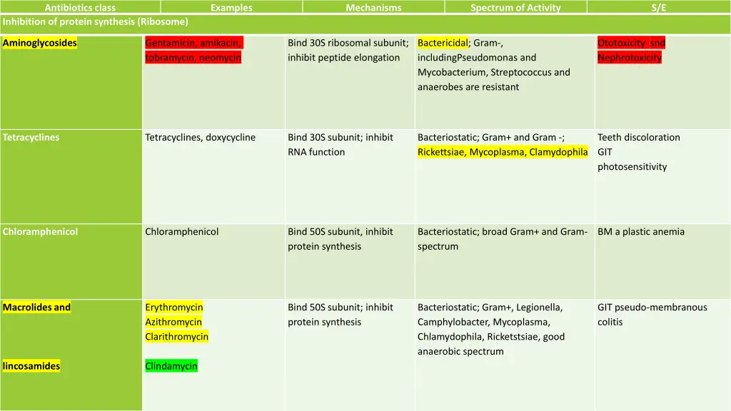 antibiotics class 1