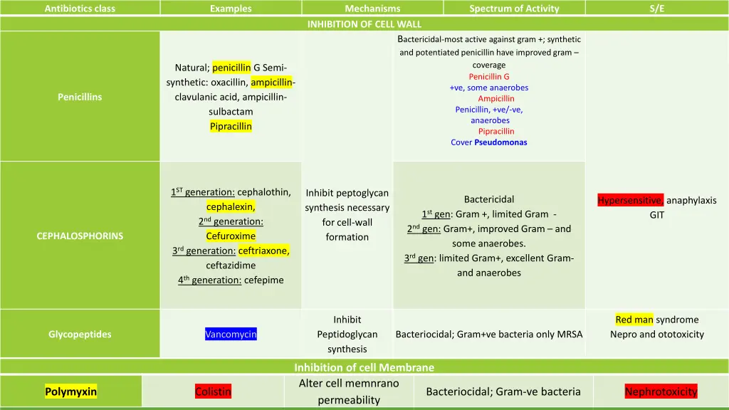 antibiotics class